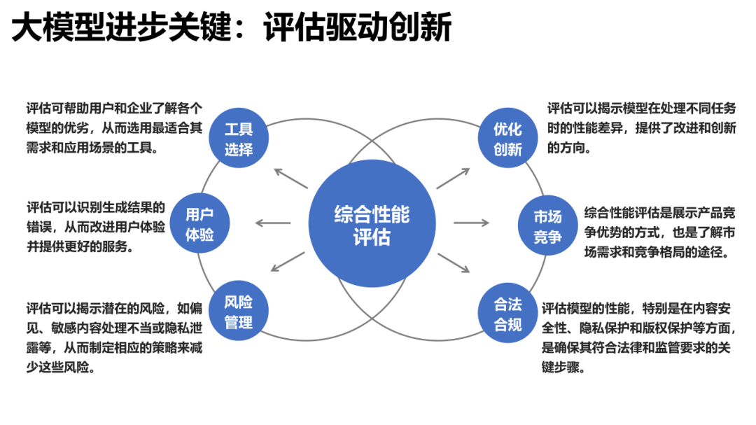 智能食堂学校