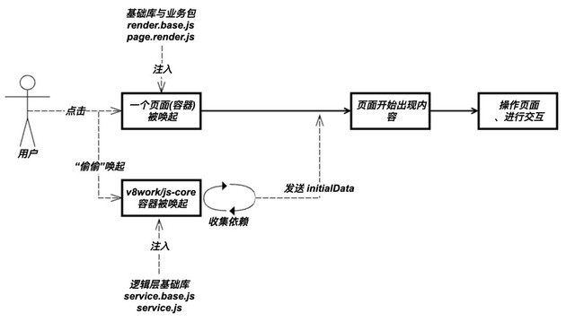 燃气电磁阀怎么维修