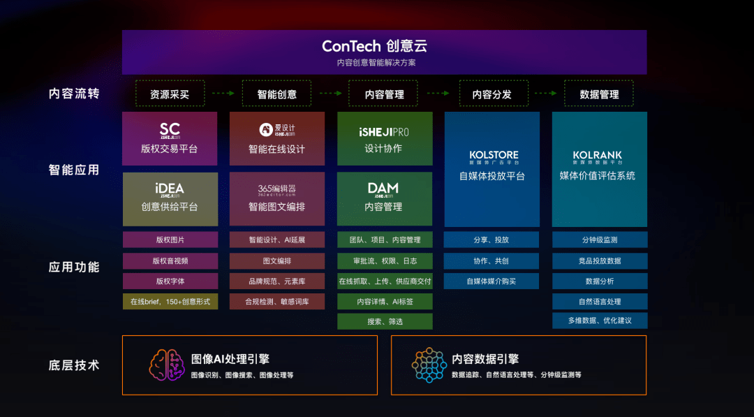 高尔夫球装