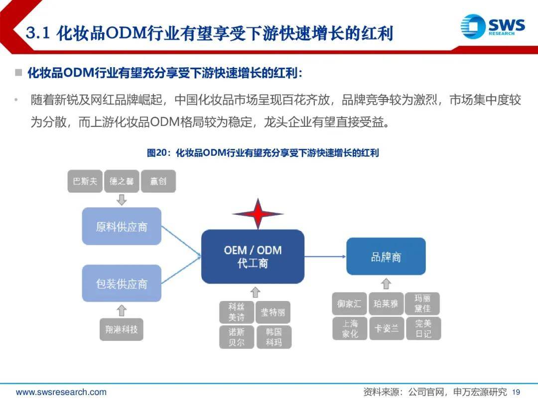 化装品的使用顺序