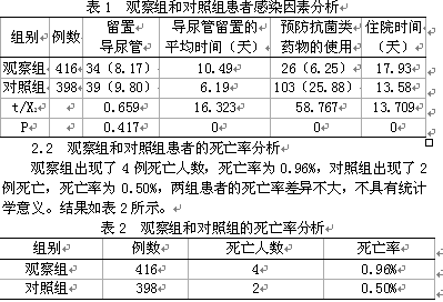 男科 泌尿外科 生殖科