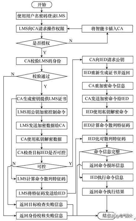 屏蔽编织带