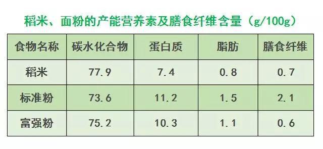 馒头的热量高还是米饭的热量高