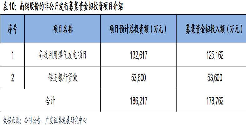 燃气防风罩哪种材质好