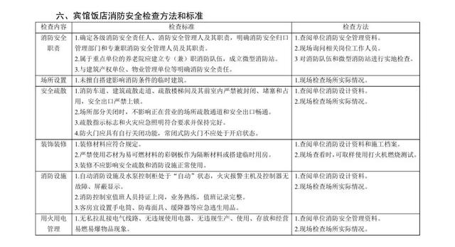 天然气防火标准规范与实地验证方案策略探讨——以4DM16.10.81为例，高效实施设计策略_储蓄版35.54.37