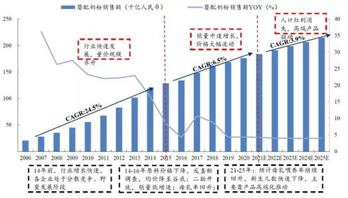 冶金原料与现场发泡设备的区别