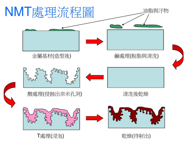 接线盒用金属还是塑料