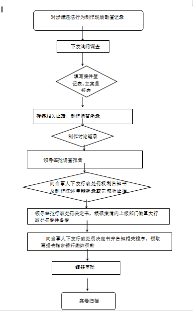 鼓风机的工艺流程