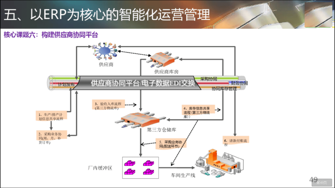 智能控制面板原理