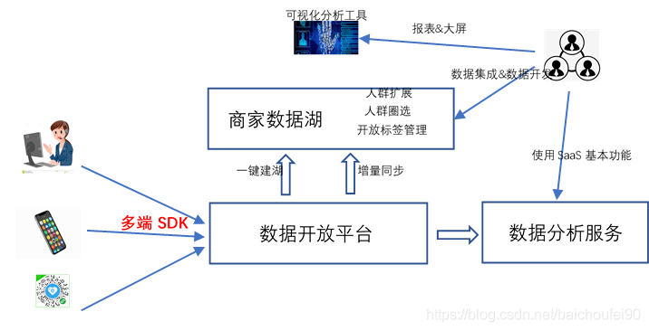 输配电及用电工程