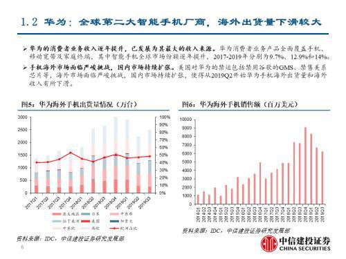 芯片清洗概念股