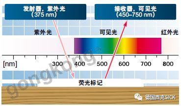 光学计量仪器有哪些