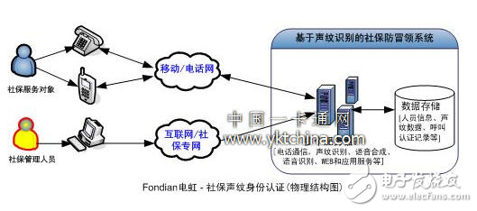 防爆装置解释