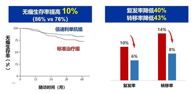 中山大学肿瘤防治中心在哪里