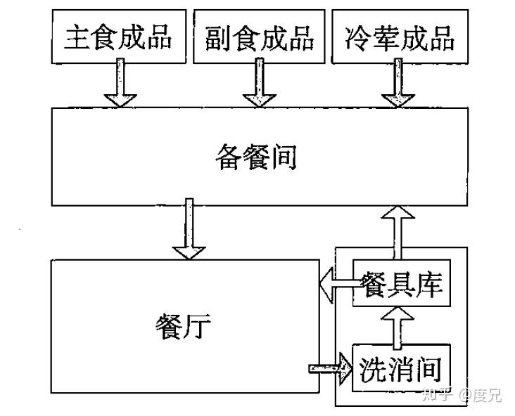 液位变送器液位如何计算