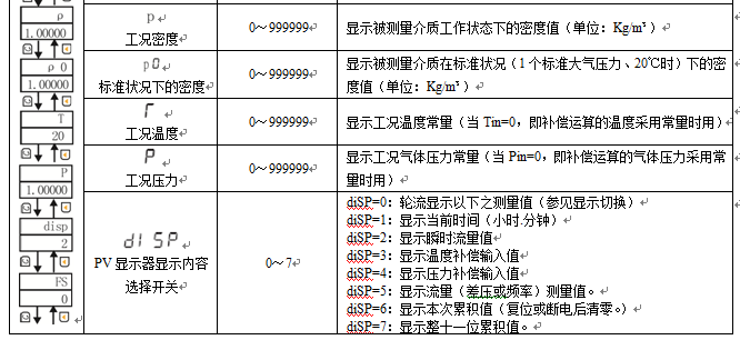 流量检测仪表分哪三大类