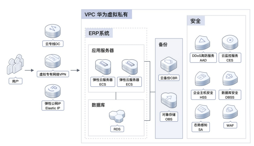 造纸检测系统扫描架