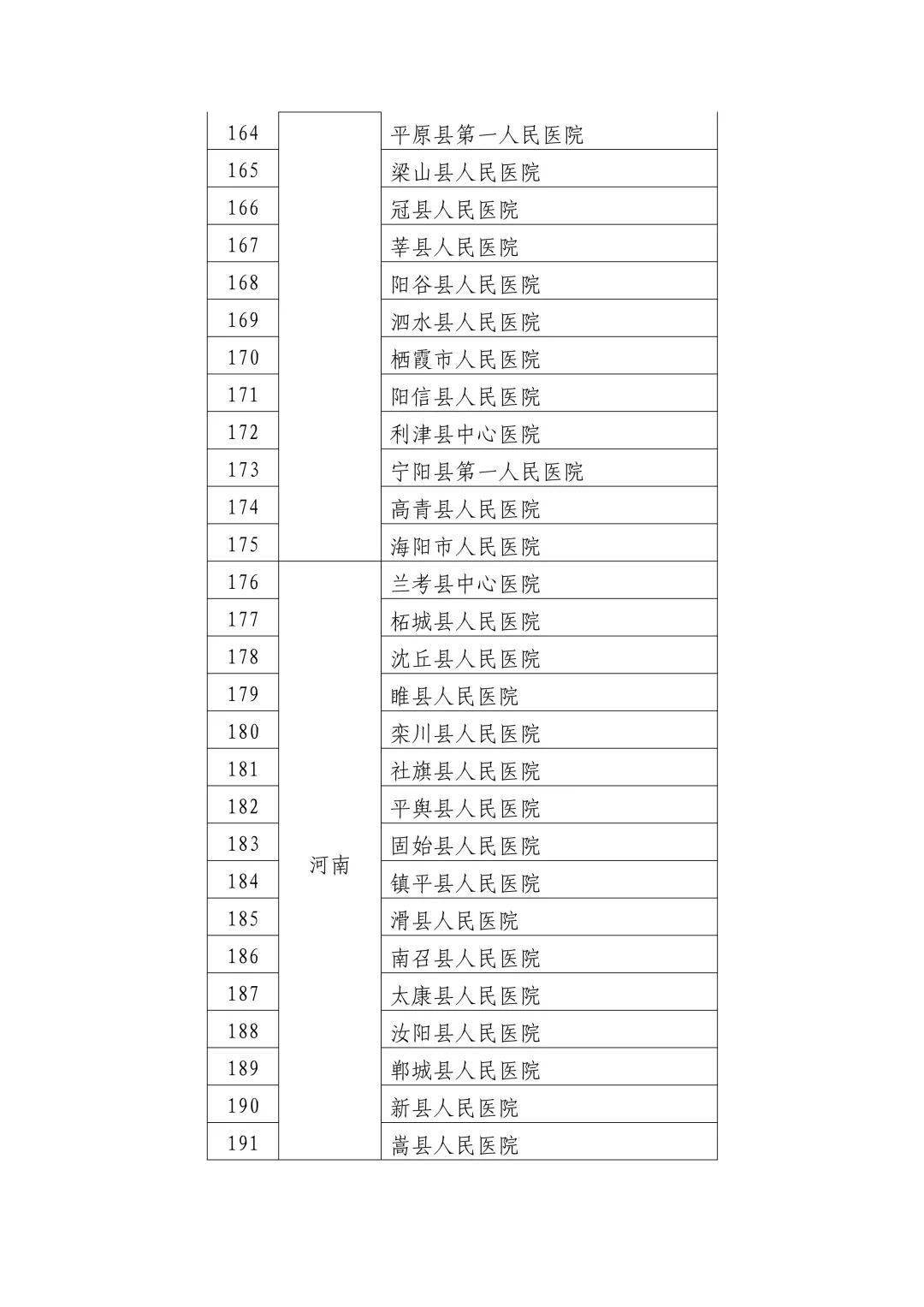 男性科医院哪里好怀化