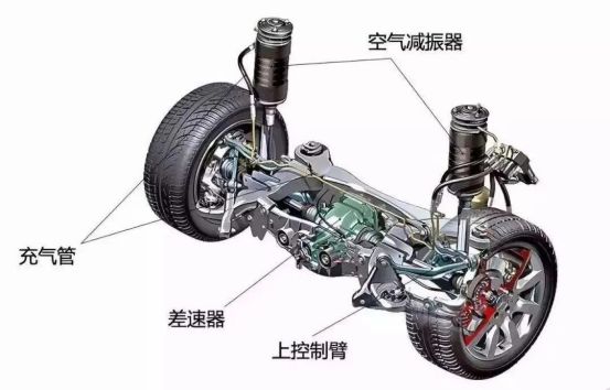 空气悬架电磁悬架液压悬架