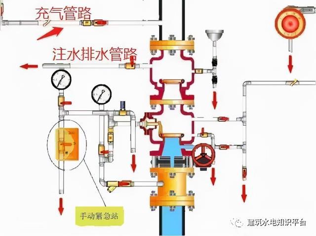 雨淋报警阀防复位视频