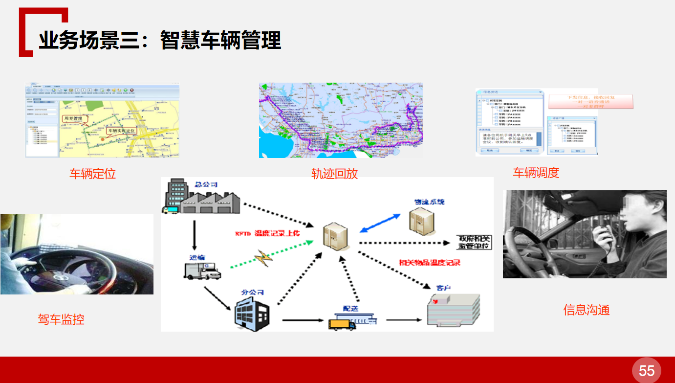 物流辅助设施及工程