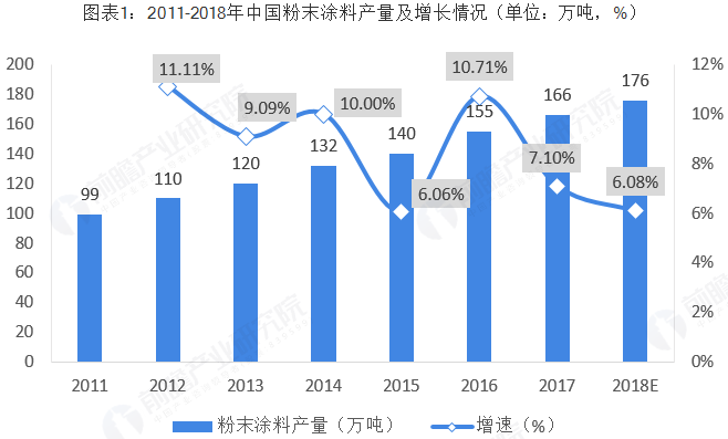 酞菁颜料市场价格趋势