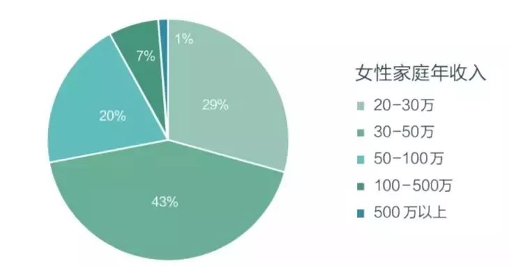 厨房设备标签