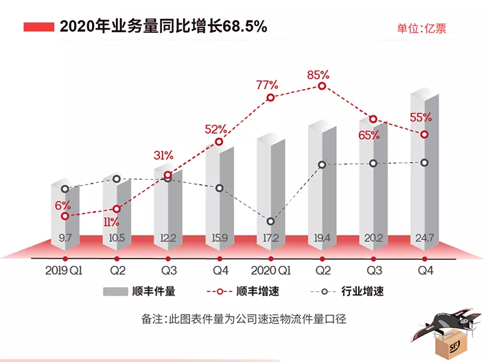 震动盘供应商