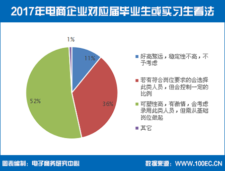 硫化物标液怎么配