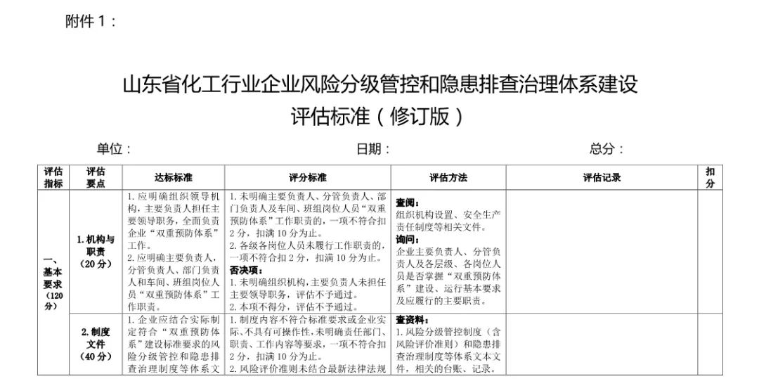 化工网与卷笔刀工艺的关系