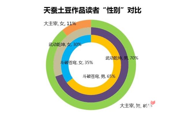 反应灯训练方法