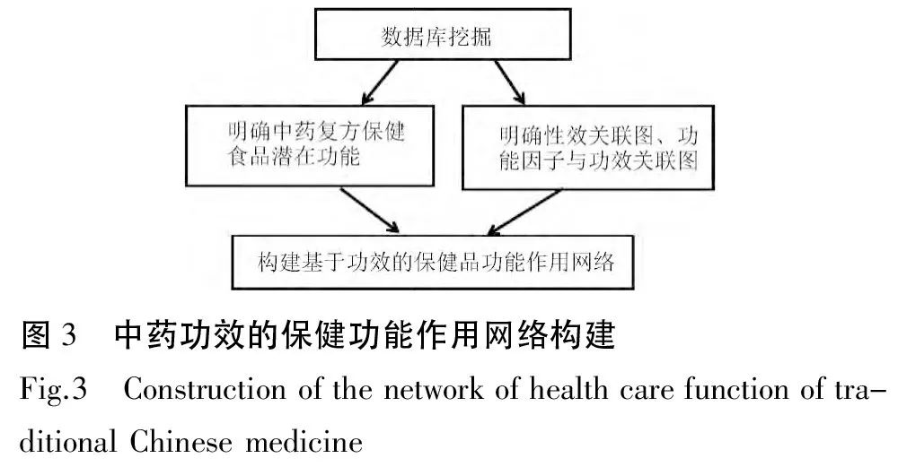 水加食品添加剂的全面应用分析数据，实践验证解释定义_安卓76.56.66