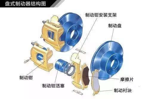 液压制动总泵装配前各零件应用什么彻底清洗