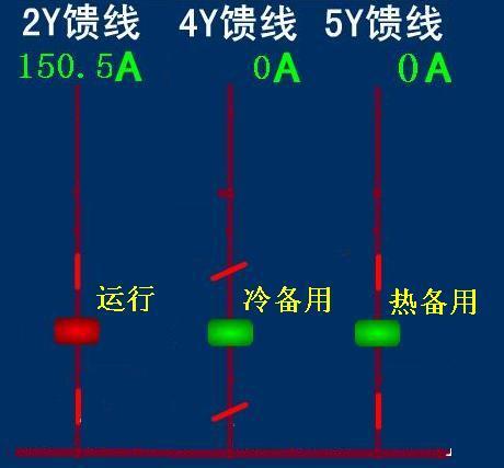 红外线堆煤保护开关