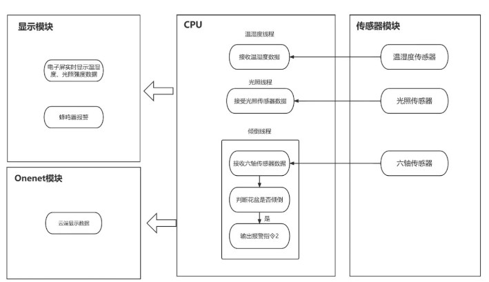 人工智能空调有哪些功能