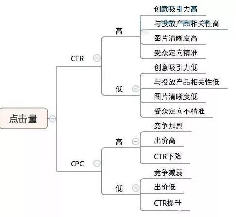 煤气表远程抄表要有网络吗