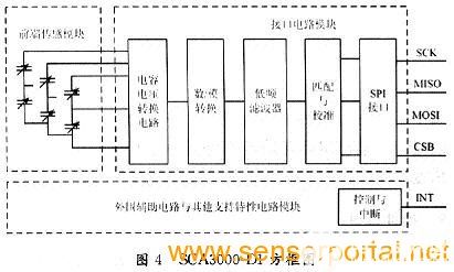 电压传感器与人工智能专业专科就业方向