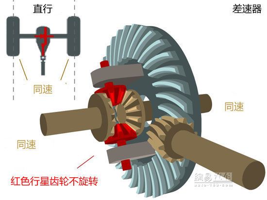 差速器外壳技术要求