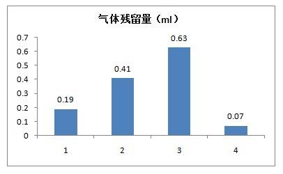 常用的光学仪器有哪五种