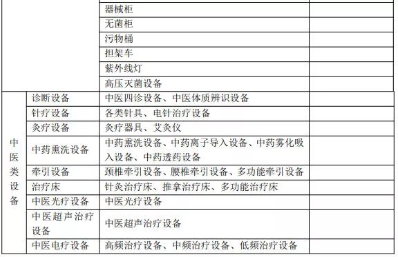 环卫设施设备配置清单