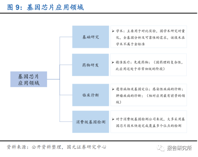 提高缩聚产物聚合度