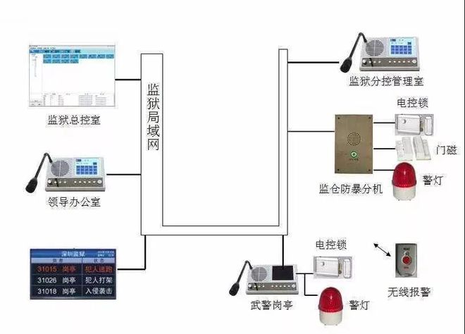 防盗报警系统原理图