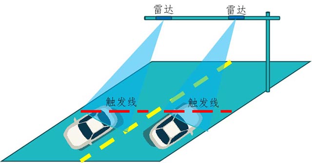 货车与射线检测工业应用有哪些