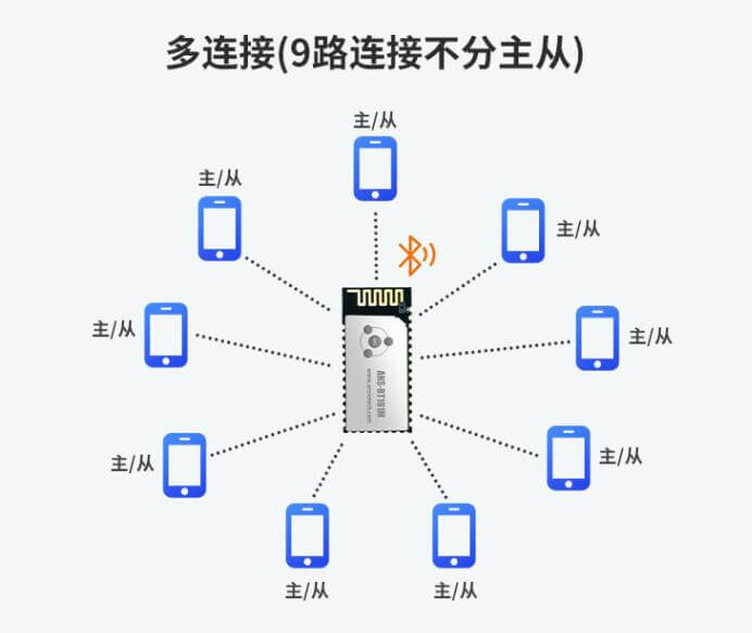 智能电池概念