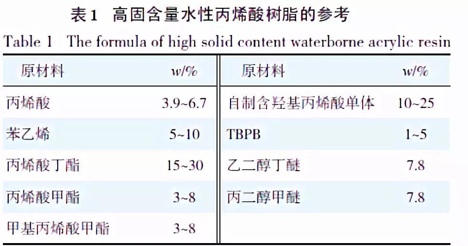 氨基树脂的用途及其动态解读说明_vShop76.70.52，科学分析解析说明_专业版97.26.92