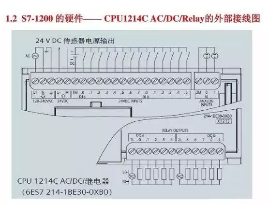 plc设备有哪些