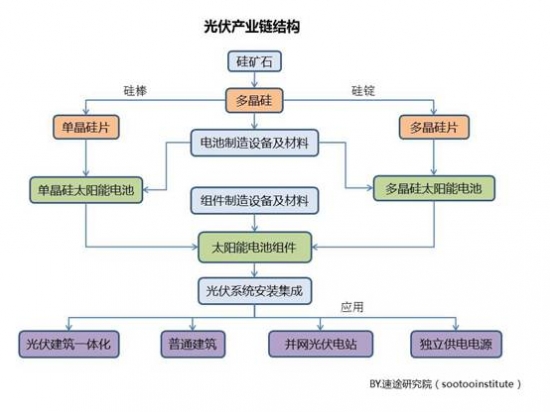 薄膜电池的生产流程