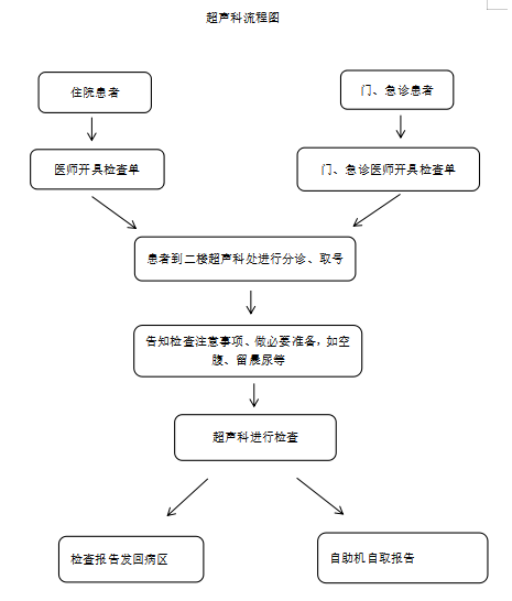 天津眼科医院挂号时间