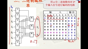 编码器译码器归属类别及社会责任方案执行挑战，高速响应策略_粉丝版37.92.20