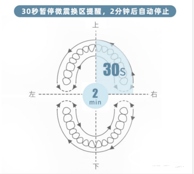 电动牙刷全套生产设备